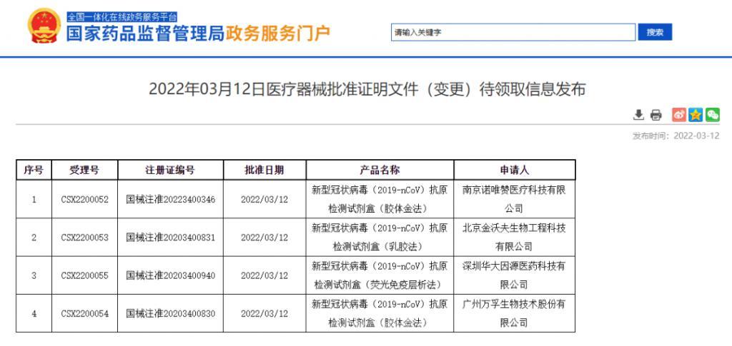 五款新冠抗原自测产品正式上市!什么是抗原检测?.jpg 五款新冠抗原自测产品正式上市!什么是抗原检测?.jpg